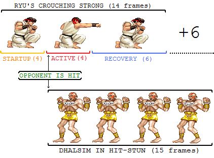 fighting game glossary|fighting game terminology mix.